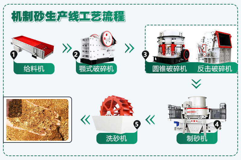 時產(chǎn)300噸花崗巖生產(chǎn)線配置方案分享，支持量身定制